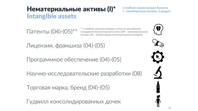 Compass - Финансы - Отчетность - 5 - Нематериальные активы смотреть онлайн