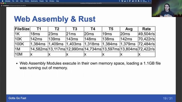 Gotta Go Fast Client Side File Processing in Web Assembly смотреть онлайн