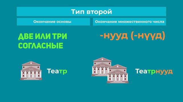 3. Юумэнэй нэрын олоной тоо. Множественное число имён существительных смотреть онлайн