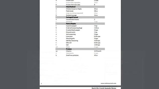 How To Use Rock my Crock Menus смотреть онлайн