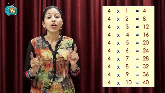 Multiplication Table of 4 | Table of Four | Maths Multiplication | Maths For Kids смотреть онлайн