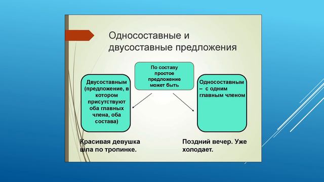 Вода - источник жизни. Урок русского языка в 8 классе смотреть онлайн