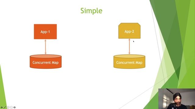 How to use SpringBoot Caching using Redis and InMemory? смотреть онлайн
