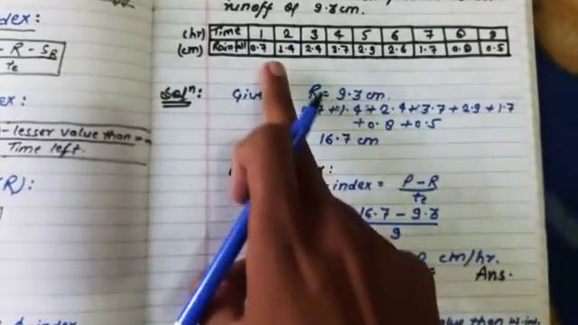 W-index and phi Ø-index | in hindi смотреть онлайн