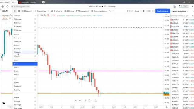 Самодисциплина человека - психология в трейдинге. Вступление смотреть онлайн