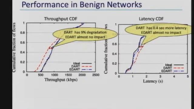 CERIAS Security: Secure Network Coding for Wireless Mesh Networks 4/4 смотреть онлайн
