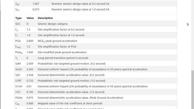 Online seismic design maps смотреть онлайн