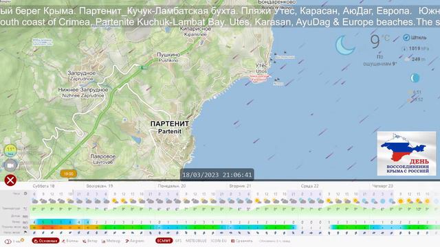 Погода на ЮБК смотреть онлайн