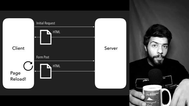(1) {فل سناك ديفيلوبر } Difference between SPA / SSR | فل ستاك ديفلوبر смотреть онлайн