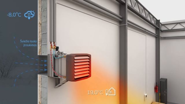 Vandeninis kaloriferis LEO FB su recirkuliacine kamera LEO KM | FLOWAIR SISTEMA