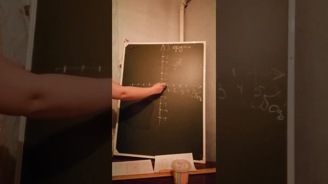 6 класс Декартова система координат смотреть онлайн