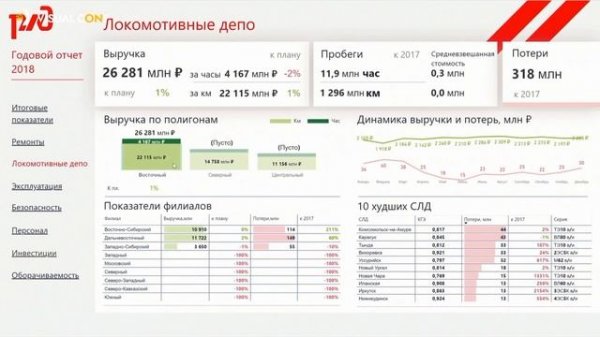 Что такое дашборд. Пример дашборда Power BI