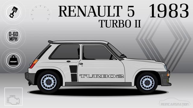 Evolution of the Renault 5 Sport Versions (1976-1990) смотреть онлайн