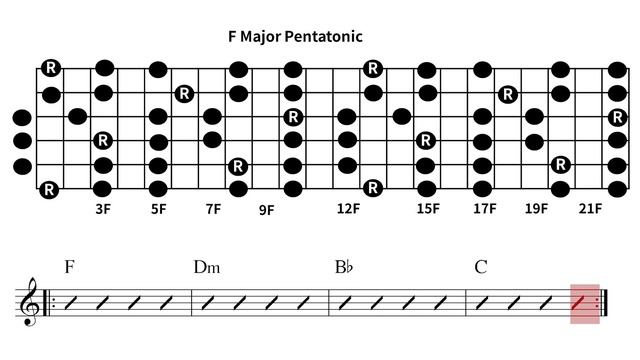 F Major Pentatonic & F Major Scale Backing Track смотреть онлайн