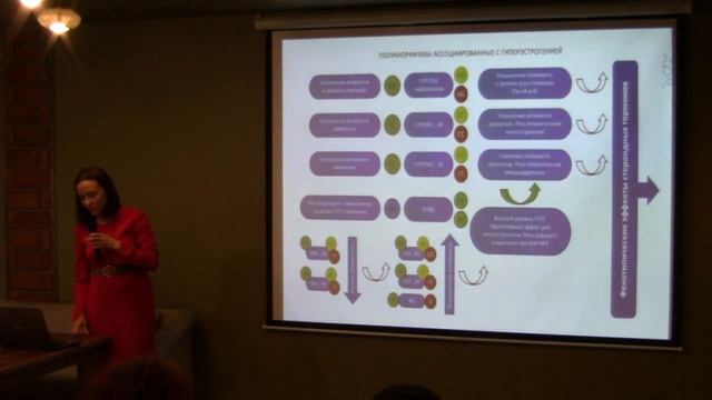Практическая конференция по генетическому тестированию. Часть 3. смотреть онлайн