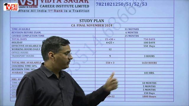 CA Final Study Plan For Nov 2024 By CA RC Sharma Sir - Must Watch !!!