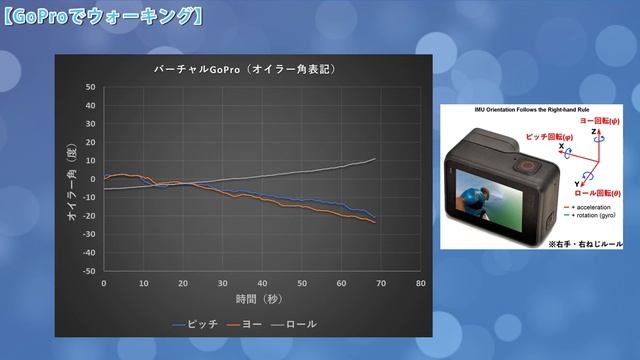 GoProでウォーキング　GoProを楽しみ倒す3（笑）！　世界初！？　GoProの手振れ補正の可視化に成功！ смотреть онлайн