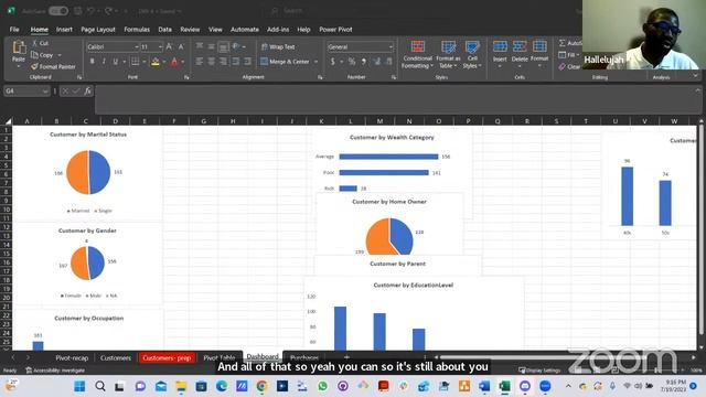 Day Analytics LearnCamp - Day 6 (Microsoft Excel) смотреть онлайн