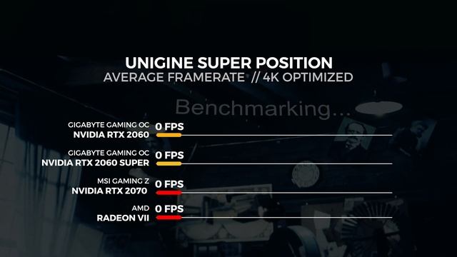 Gigabyte RTX 2060 SUPER Gaming OC - Benchmarked смотреть онлайн