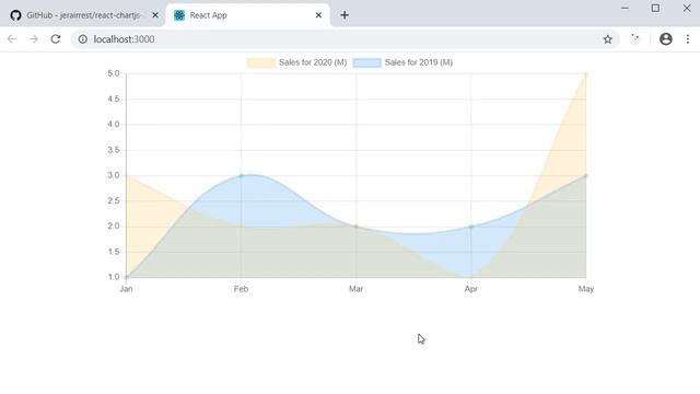 Practical React - 14 - Charts смотреть онлайн