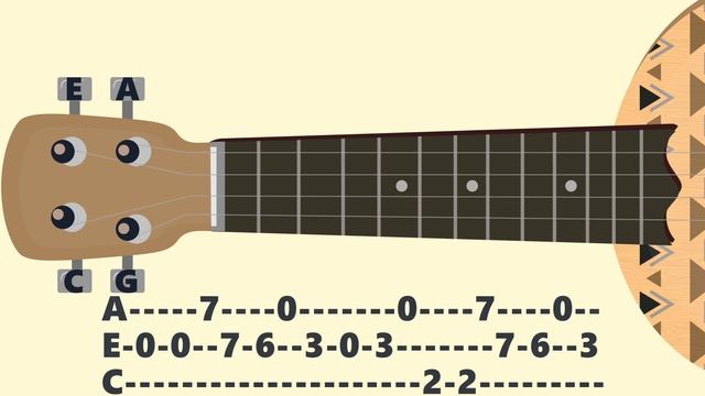 Undertale - Megalovania. Ukulele tutorial смотреть онлайн