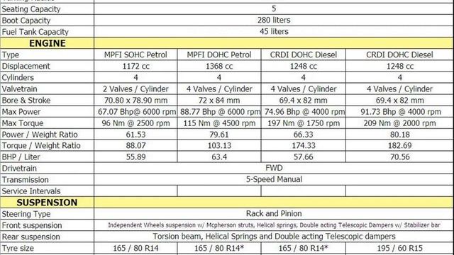 fiat punto specs смотреть онлайн