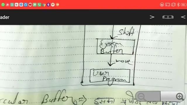 Buffering and Spooling in Operating System смотреть онлайн