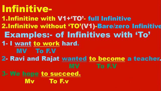 Finite/Non-Finite, Infinitive/Gerund/Participle-Present participle,Past Participle and Perfect смотреть онлайн