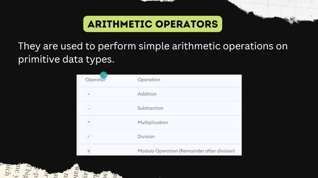 Session - 11 | Arithmetic Operators in JAVA | Beginner To Professional | Java Training смотреть онлайн