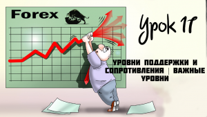 Уровни поддержки и сопротивления  |  важные уровни