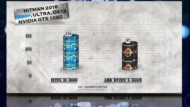 i5 8600 vs Ryzen 5 1500X Benchmarks | Gaming Tests Review & Comparison смотреть онлайн