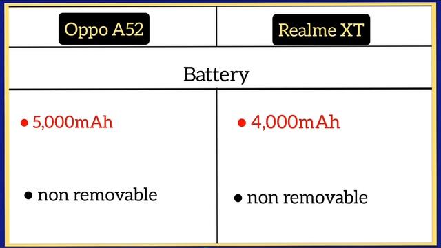 Oppo A52 Vs Realme XT me comparison смотреть онлайн