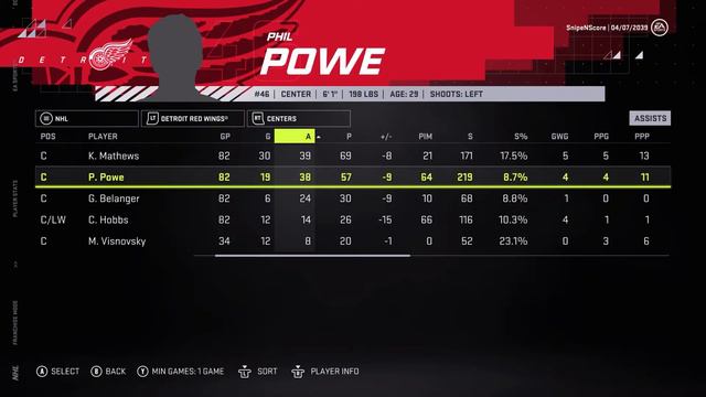 Trade Deadline/Season Sim - NHL 21 - GM Mode Commentary - Red Wings - Ep.81 смотреть онлайн