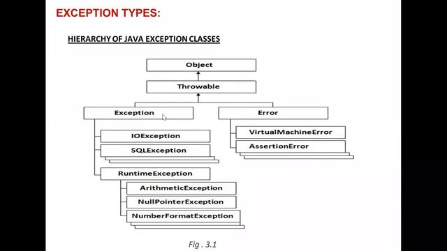 JNTUH NRCM R20 CS22 OOPJ UNIT III EXCEPTION HANDLING LECTURE 1 смотреть онлайн