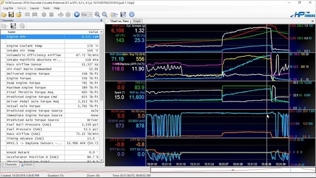 How to Properly Understand Your O2 Sensors: Vehicle Oxygen Sensors and Their Role with Fuel Trims смотреть онлайн