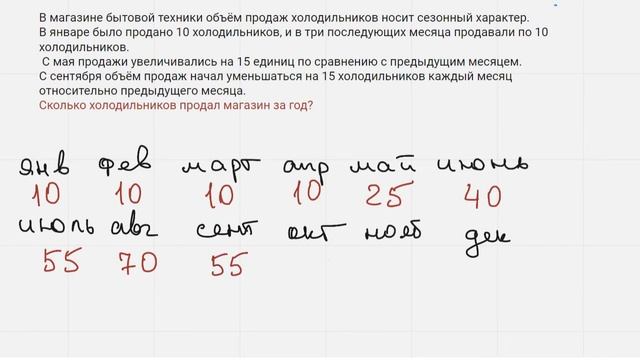ЕГЭ 2019. Последняя задача про продажи смотреть онлайн
