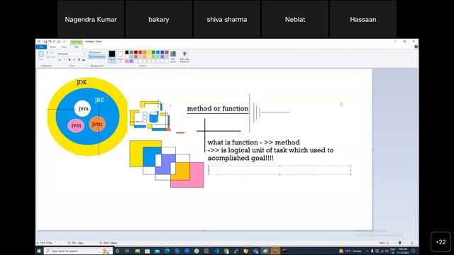 While Loop and Method in Java -Day-4 смотреть онлайн