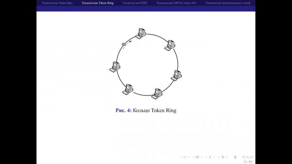 05 Сети с маркерным доступом. 02 Token Ring