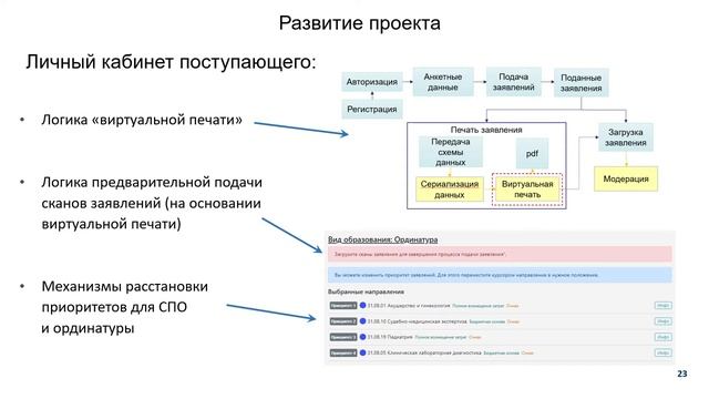 Модуль модерирования и интерфейса личного кабинета поступающего смотреть онлайн