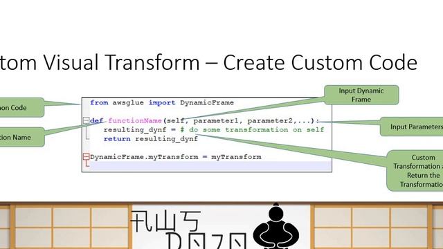 AWS Tutorials - Creating Custom Visual Transforms in AWS Glue смотреть онлайн