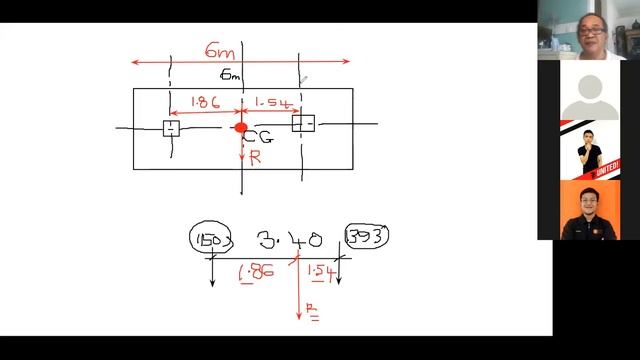 #UTM RCD2 Online Class #13 11 May 2020 [Design of Foundations]
