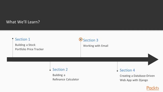 Real World Projects in Python 3.x : The Course Overview | packtpub.com смотреть онлайн