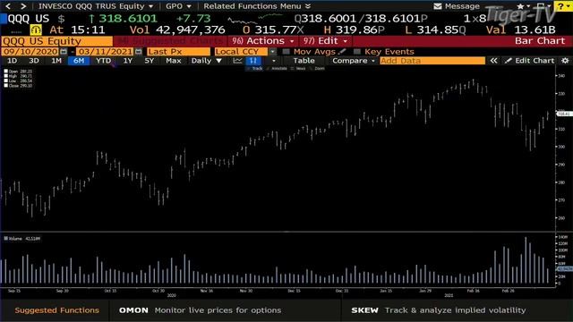 March 11th, Daily Stock Market Recap with Tom O'Brien - 2021 смотреть онлайн