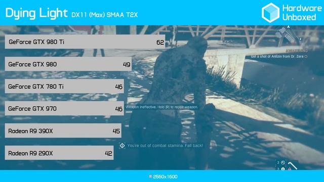 AMD Radeon R9 390X 8GB - Quick Review and Benchmark смотреть онлайн