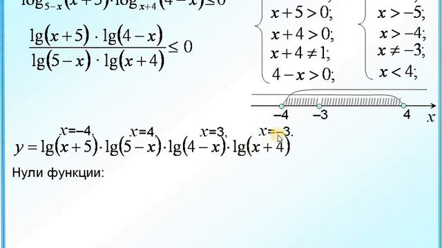 ЕГЭ Задание 15 Переход к новому основанию логарифма смотреть онлайн