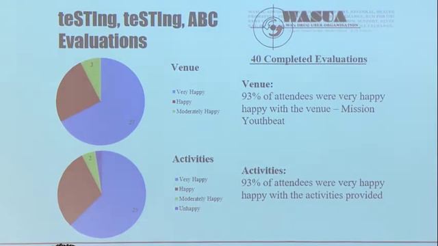 2016 SiREN Symposium. Testing testing ABC смотреть онлайн