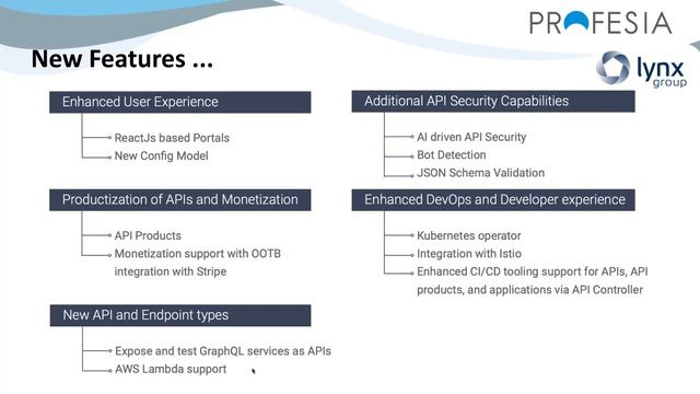 WSO2 Masterclass Italia #1 - WSO2 API Management: la soluzione 100% Open Source anche in cloud смотреть онлайн