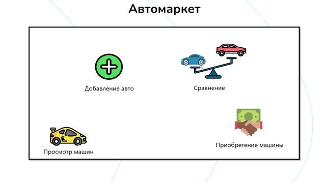 ТЕМА ПРОЕКТА ASP.NET CORE - #1 смотреть онлайн