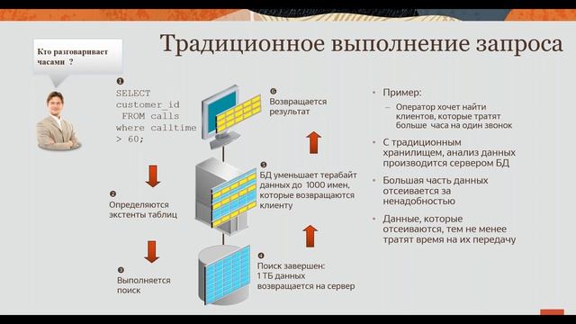 Повысьте эффективность бизнес-процессов с Oracle Exadata смотреть онлайн