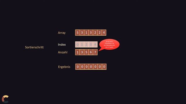 Sortieralgorithmen - Counting Sort смотреть онлайн